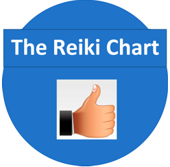 Logo The Reiki Chart